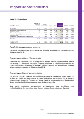 Rapport financier semestriel
85/119
RAPPORT FINANCIER SEMESTRIEL 2013 - EURAZEO
Note 11 – Provisions
(en milliers d'euros)
Passifs liés aux
avantages au
personnel
Sinistres /
Remise en état Litiges Autres 30/06/2013 30/06/2012 31/12/2012
A l'ouverture 164 165 174 558 11 445 65 889 416 057 369 620 369 620
Augmentations / Dotations de l'exercice 7 607 64 919 3 018 14 159 89 703 95 450 223 662
Variations de périmètre -4 3 649 3 645 -366 -1 073
Reductions / Reprises de provisions consommées -3 658 -70 805 -2 717 -20 802 -97 982 -89 063 -188 343
Réductions / Reprises de provisions excédentaires ou
devenues sans objet
-167 -472 -5 259 -5 898 -4 338 -18 881
Reclassements / Ecarts de conversion / Ecarts actuariels -4 515 -1 680 -4 572 -5 627 15 951 31 072
A la clôture 163 595 166 825 11 270 58 208 399 898 387 254 416 057
Part à moins d'un an 2 400 148 580 10 973 41 447 203 400 205 805 220 227
Part à plus d'un an 161 195 18 245 297 16 761 196 498 181 449 195 830
Passifs liés aux avantages au personnel
La nature des avantages au personnel est similaire à celle décrite dans l’annexe au
31 décembre 2012.
Provisions pour sinistres / Remise en état
La nature des provisions pour sinistres (120,8 millions d’euros) et pour remise en état
de la flotte (31,6 millions d’euros) d’Europcar ainsi que la provision pour remise en
conformité environnementale d’Elis (14,5 millions d’euros) est décrite dans l’annexe
aux comptes consolidés au 31 décembre 2012.
Provisions pour litiges et autres provisions
Le groupe Eurazeo recense des passifs éventuels se rapportant à des litiges ou
actions en justice survenant dans le cadre habituel de ses activités (cf. 4. Gestion
des risques – litiges). Le Groupe ne s’attend pas à ce que ces éléments donnent lieu
à des passifs significatifs autres que ceux déjà provisionnés.
Les autres provisions comprennent principalement des provisions pour
restructurations, des provisions pour risques fiscaux et des provisions diverses.
7
 
