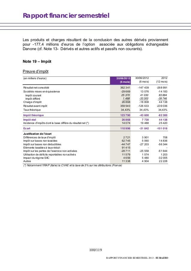 Rapport financier semestriel 2013