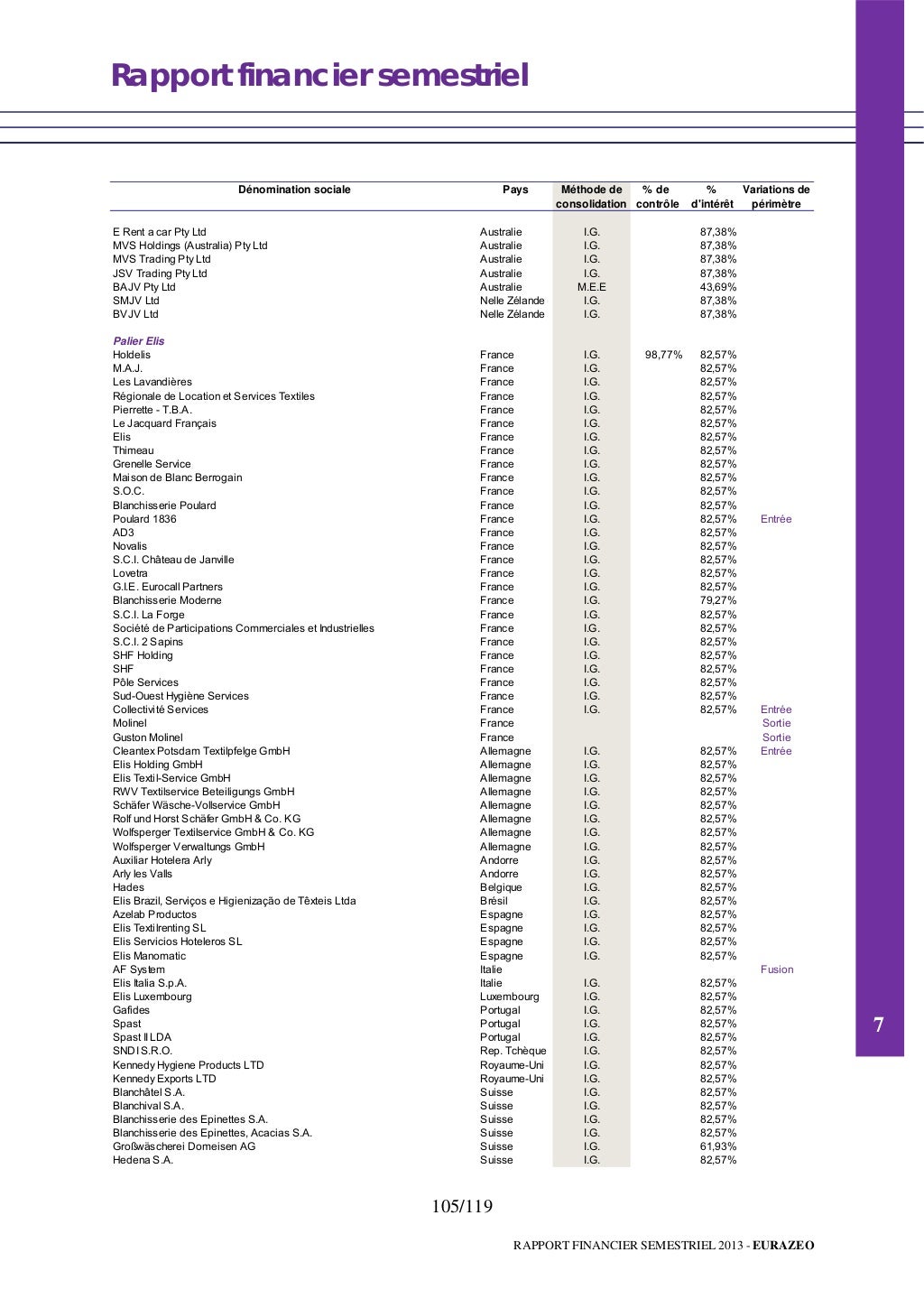 Rapport financier semestriel 2013