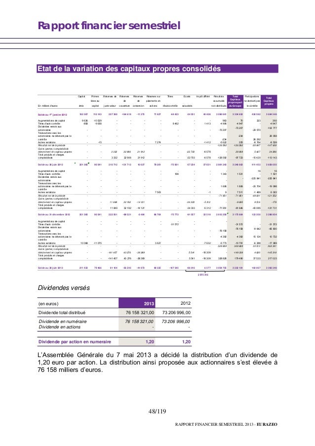 Rapport financier semestriel 2013
