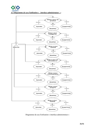 36/51
6.1 Diagramme de cas d’utilisation « interface administrateur » :
Diagramme de cas d’utilisation « interface administrateur »
 