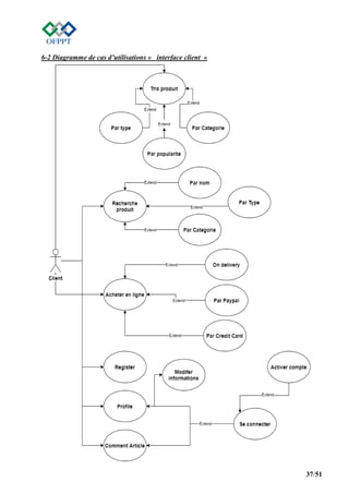 37/51
6-2 Diagramme de cas d’utilisations « interface client »
 