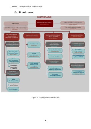 Chapitre 1 : Présentation du cadre du stage 
4 
1.3. Organigramme 
Figure 1: Organigramme de la Société 
 
