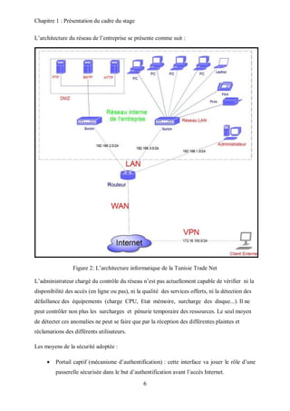 Chapitre 1 : Présentation du cadre du stage 
L’architecture du réseau de l’entreprise se présente comme suit : 
Figure 2: L’architecture informatique de la Tunisie Trade Net 
L’administrateur chargé du contrôle du réseau n’est pas actuellement capable de vérifier ni la 
disponibilité des accès (en ligne ou pas), ni la qualité des services offerts, ni la détection des 
défaillance des équipements (charge CPU, Etat mémoire, surcharge des disque...). Il ne 
peut contrôler non plus les surcharges et pénurie temporaire des ressources. Le seul moyen 
de détecter ces anomalies ne peut se faire que par la réception des différentes plaintes et 
réclamations des différents utilisateurs. 
6 
Les moyens de la sécurité adoptée : 
 Portail captif (mécanisme d’authentification) : cette interface va jouer le rôle d’une 
passerelle sécurisée dans le but d’authentification avant l’accès Internet. 
 