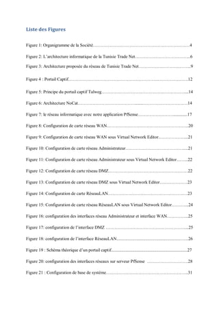 Liste des Figures 
Figure 1: Organigramme de la Société…………………………………………………………4 
Figure 2: L’architecture informatique de la Tunisie Trade Net………………………………..6 
Figure 3: Architecture proposée du réseau de Tunisie Trade Net…………….………………..9 
Figure 4 : Portail Captif……………………………………………………………………….12 
Figure 5: Principe du portail captif Talweg…………………………………………………...14 
Figure 6: Architecture NoCat…………………………………........…………………………14 
Figure 7: le réseau informatique avec notre application PfSense…………………….............17 
Figure 8: Configuration de carte réseau WAN………………………………………………..20 
Figure 9: Configuration de carte réseau WAN sous Virtual Network Editor………………...21 
Figure 10: Configuration de carte réseau Administrateur………………………………….....21 
Figure 11: Configuration de carte réseau Administrateur sous Virtual Network Editor……..22 
Figure 12: Configuration de carte réseau DMZ………………………………………………22 
Figure 13: Configuration de carte réseau DMZ sous Virtual Network Editor….……………23 
Figure 14: Configuration de carte RéseauLAN………………………………………………23 
Figure 15: Configuration de carte réseau RéseauLAN sous Virtual Network Editor………...24 
Figure 16: configuration des interfaces réseau Administrateur et interface WAN…………...25 
Figure 17: configuration de l’interface DMZ ………………………………………………...25 
Figure 18: configuration de l’interface RéseauLAN..........................................................…...26 
Figure 19 : Schéma théorique d’un portail captif.....................................................................27 
Figure 20: configuration des interfaces réseaux sur serveur PfSense ……………………….28 
Figure 21 : Configuration de base de système………………………………………………..31 
 