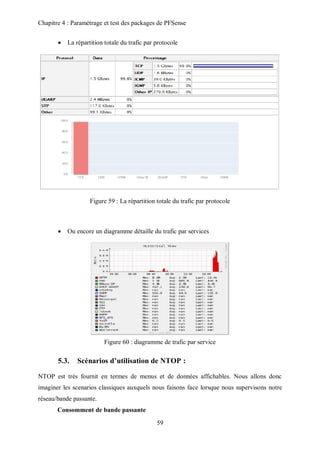 Chapitre 4 : Paramétrage et test des packages de PFSense 
 La répartition totale du trafic par protocole 
Figure 59 : La répartition totale du trafic par protocole 
 Ou encore un diagramme détaille du trafic par services 
Figure 60 : diagramme de trafic par service 
5.3. Scénarios d’utilisation de NTOP : 
NTOP est très fournit en termes de menus et de données affichables. Nous allons donc 
imaginer les scenarios classiques auxquels nous faisons face lorsque nous supervisons notre 
réseau/bande passante. 
59 
Consomment de bande passante 
 