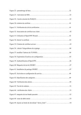 Figure 22 : paramétrage de base……………………………………………………………...32 
Figure 23 : Activation de SSH……………………………………………………………......32 
Figure 24 : Accées sécurisé du WebGUI……………………………………………………..32 
Figure 30: création de certificat………………………………………………………………41 
Figure 31: Vérification de clé de certification………………………………………………..41 
Figure 32: Association de certificat aux client………………………………………………..42 
Figure 33 :Utilisation d’OpenVPN Wizard…………………………………………………..42 
Figure 34: choisir le certificat………………………………………………………………...43 
Figure 35: Création de certificat serveur……………………………………………………...43 
Figure 36 : choisir l’alogoritheme de cryptage……………………………………………….44 
Figure 37: modifier l’adresse de TUNNEL…………………………………………………..44 
Figure 38: Exportation d’archives de configuration………………………………………….45 
Figure 39: Authentification d’OpenVPN……………………………………………………..46 
Figure 40: Maquette de test de SNORT… …………………………………………………...47 
Figure 41: Installation de package SNORT…………………………………………………..47 
Figure 42: Activation et configuration du service……………………………………………48 
Figure 43: Sépcification des catégories………………………………………………………49 
Figure 44: Vérification des alertes……………………………………………………………50 
Figure 45: Test de la solution…………………………………………………………………51 
Figure 46 : vérification des Alerts ……………………………………………………………51 
Figure 47: maquette de test bande passante…………………………………………………..52 
Figure 48 : teste de débit initial……………………………………………………………….53 
Figure 49: Ajoute un limite de download ‘‘down_limit’’…………………………………….54 
 