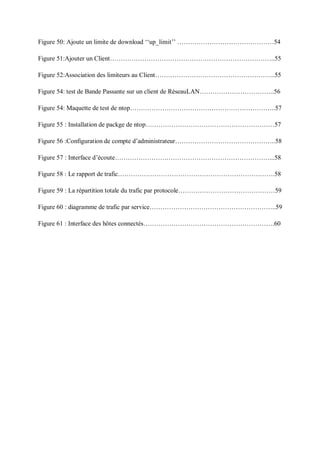 Figure 50: Ajoute un limite de download ‘‘up_limit’’ ………………………………………54 
Figure 51:Ajouter un Client…………………………………………………………………..55 
Figure 52:Association des limiteurs au Client………………………………………………..55 
Figure 54: test de Bande Passante sur un client de RéseauLAN……………………………..56 
Figure 54: Maquette de test de ntop…………………………………………………………..57 
Figure 55 : Installation de packge de ntop……………………………………………………57 
Figure 56 :Configuration de compte d’administrateur………………………………………..58 
Figure 57 : Interface d’écoute………………………………………………………………...58 
Figure 58 : Le rapport de trafic……………………………………………………………….58 
Figure 59 : La répartition totale du trafic par protocole………………………………………59 
Figure 60 : diagramme de trafic par service…………………………………………………..59 
Figure 61 : Interface des hôtes connectés…………………………………………………….60 
 
