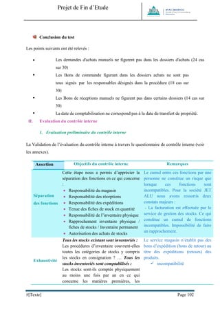 Projet de Fin d’Etude 
#[Texte] Page 102 
Conclusion du test 
Les points suivants ont été relevés : 
Les demandes d'achats manuels ne figurent pas dans les dossiers d'achats (24 cas sur 30) 
Les Bons de commande figurant dans les dossiers achats ne sont pas tous signés par les responsables désignés dans la procédure (18 cas sur 30) 
Les Bons de réceptions manuels ne figurent pas dans certains dossiers (14 cas sur 30) 
La date de comptabilisation ne correspond pas à la date de transfert de propriété. 
II. Evaluation du contrôle interne 
1. Evaluation préliminaire du contrôle interne 
La Validation de l’évaluation du contrôle interne à travers le questionnaire de contrôle interne (voir les annexes). Assertion 
Objectifs du contrôle interne 
Remarques Séparation des fonctions Cette étape nous a permis d’apprécier la séparation des fonctions en ce qui concerne :  Responsabilité du magasin  Responsabilité des réceptions  Responsabilité des expéditions  Tenue des fiches de stock en quantité  Responsabilité de l’inventaire physique  Rapprochement inventaire physique / fiches de stocks / Inventaire permanent  Autorisation des achats de stocks Le cumul entre ces fonctions par une personne ne constitue un risque que lorsque ces fonctions sont incompatibles. Pour la société JET ALU nous avons ressortis deux constats majeurs : - La facturation est effectuée par le service de gestion des stocks. Ce qui constitue un cumul de fonctions incompatibles. Impossibilité de faire un rapprochement. 
Exhaustivité 
Tous les stocks existant sont inventoriés : 
Les procédures d’inventaire couvrent-elles toutes les catégories de stocks y compris les stocks en consignation ? … Tous les stocks inventoriés sont comptabilisés : 
Les stocks sont-ils comptés physiquement au moins une fois par an en ce qui concerne les matières premières, les 
Le service magasin n’établit pas des bons d’expédition (bons de retour) au titre des expéditions (retours) des produits. 
 incompatibilité  
