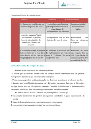 Projet de Fin d’Etude 
#[Texte] Page 104 
Evaluation définitive du contrôle interne Constats Anomalies Recommandations La facturation est effectuée par le service de gestion des stocks. Le cumul entre ces fonctions par une personne constitue un risque à cause de l’incompatibilité des fonctions Respect du principe de séparation des tâches 
Le service magasin n’établit pas des bons d’expédition (bons de retour) au titre des expéditions (retours) des produits. 
Incompatibilité due au non émission des bons de retour 
Etablissement des bons de retours par le magasin L’évaluation du stock de produits finis est faite sur la base de la déduction du prix de vente de la marge appliquée par la société. La société est en infraction avec la réglementation en vigueur quant à l’évaluation du stock des produits finis. Evaluation du stock des produits finis au coût de production tel que prévu par les lois comptable et fiscale. 
Section 3 : Contrôle des comptes des stocks Les trois piliers du contrôle des comptes des stocks : - S'assurer que les montants inscrits dans les comptes annuels représentent tous les produits physiquement identifiables qui appartiennent à l'entreprise. - S'assurer que ces produits sont évalués au plus bas du prix de revient ou de la valeur du marché. - S'assurer que les différences constatées entre l'inventaire permanent d'une part et l'inventaire physique d'autre part, ont été expliquées, portées à l'attention de la Direction et ajustées dans les comptes du grand-livre, dans l'inventaire permanent et sur les fiches de stocks. 
En effet les travaux d’audit à effectuer ont pour objectif de s’assurer que : 
Les comptes représentent des produits physiquement identifiables et qu’ils appartiennent à la société 
La méthode de valorisation est correcte et son choix est permanent 
Les produits dépréciés ont fait l’objet d’une provision suffisante 
 