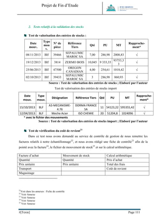 Projet de Fin d’Etude 
#[Texte] Page 111 
2. Tests relatifs à la validation des stocks 
Test de valorisation des entrées de stocks : 
Date mouv. 
Type mouv. 
N° de pièce 
Référence Tiers 
Qté 
PU 
MT 
Rapproche- ment* 
08/11/2013 
Blf 
39466 
SEPALUMIC MAROC SA 
7,00 
286,98 
2008,83 
 
19/12/2013 
Blf 
3814 
ZERMO BOIS 
10,045 
9 333,33 
93753,33 
 
25/06/2013 
Blf 
47500 
OREGON CANADIAN 
4,00 
254,61 
1018,42 
 
02/10/2013 
Blf 
39433 
SEPALUMIC MAROC SA 
3 
286,98 
860,93 
 
Source : Test de valorisation des entrées de stocks ; Elaboré par l’auteur 
Test de valorisation des entrées de stocks import 
Date mouv. 
Type mouv. 
Désignation 
Référence Tiers 
Qté 
PU 
MT 
Rapproche- ment* 
15/10/2013 
BLF 
A3-MECANISME- 4.76 
DORMA FRANCE SA 
11 
54123,22 
595355,42 
 
12/04/2013 
BLF 
Meche Acier 
ISO CHEMIE 
20 
51204,8 
1024096 
 
* avec le fichier des mouvements 
Source : Test de valorisation des entrées de stocks import ; Elaboré par l’auteur 
Test de vérification du coût de revient21 
Dans ce test nous avons demandé au service de contrôle de gestion de nous remettre les factures relatifs à notre échantillonnage22, et nous avons rédigé une fiche de contrôle23 afin de la pointé avec la facture24, le fichier de mouvement de stock25 et sur le calcul arithmétique. 
Facture d’achat 
Mouvement de stock 
Calcul arithmétique 
Quantité 
Quantité 
Prix d’achat 
Prix unitaire 
Prix unitaire 
Total des frais 
Transport 
Coût de revient 
Magasinage 
21Voir dans les annexes : Fiche de contrôle 
22 Voir Annexe 
23 Voir Annexe 
24 Voir Annexe 
25 Voir Annexe  