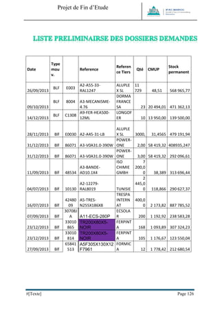 Projet de Fin d’Etude 
#[Texte] Page 126 
Date 
Type mouv. 
Reference 
Reference Tiers 
Qté 
CMUP 
Stock permanent 
26/09/2013 
BLF 
E003 
A2-A55-33- RAL1247 
ALUPLEX SL 
11 729 
48,51 
568 965,77 
09/10/2013 
BLF 
8004 
A3-MECANISME- 4.76 
DORMA FRANCE SA 
23 
20 494,01 
471 362,13 
14/12/2013 
BLF 
C1308 
A9-FER-HEA500- 12ML 
LONGOFER 
10 
13 950,00 
139 500,00 
28/11/2013 
Blf 
E0030 
A2-A45-31-LB 
ALUPLEX SL 
3000, 
31,4565 
479 191,94 
31/12/2013 
Blf 
86071 
A3-V0A31.0-390W 
POWER- ONE 
2,00 
58 419,32 
408935,247 
31/12/2013 
Blf 
86071 
A3-V0A31.0-390W 
POWER- ONE 
3,00 
58 419,32 
292 096,61 
11/09/2013 
Blf 
48534 
A3-BANDE- AD10.1X4 
ISO CHIMIE GMBH 
7 200,00 
38,389 
313 696,44 
04/07/2013 
Blf 
10130 
A2-12279- RAL8019 
TUNISIE 
2 445,00 
118,866 
290 627,37 
16/07/2013 
Blf 
4248009 
A5-TRES- N255X186X8 
TRESPA INTERNAT 
400,00 
2 173,82 
887 785,52 
07/09/2013 
Blf 
30708JA 
A11-ECS-280P 
ECSOLAR 
200 
1 192,92 
238 583,28 
23/12/2013 
Blf 
33010865 TR200X80X5- NOIR 
FERPINTA 
168 
1 093,89 
307 324,23 
23/12/2013 
Blf 
33010814 TR200X80X5- NOIR 
FERPINTA 
105 
1 176,67 
123 550,04 
27/09/2013 
Blf 
65841513 
A5F305X130X12F7961 
FORMICA 
12 
1 778,42 
212 680,54  