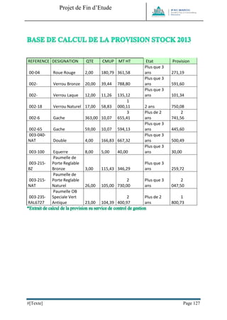 Projet de Fin d’Etude 
#[Texte] Page 127 
REFERENCE DESIGNATION QTE CMUP MT HT Etat Provision 
00-04 
Roue Rouge 
2,00 
180,79 
361,58 
Plus que 3 ans 
271,19 
002- 
Verrou Bronze 
20,00 
39,44 
788,80 
Plus que 3 ans 
591,60 
002- 
Verrou Laque 
12,00 
11,26 
135,12 
Plus que 3 ans 
101,34 
002-18 
Verrou Naturel 
17,00 
58,83 
1 000,11 
2 ans 
750,08 
002-6 
Gache 
363,00 
10,07 
3 655,41 
Plus de 2 ans 
2 741,56 
002-65 
Gache 
59,00 
10,07 
594,13 
Plus que 3 ans 
445,60 
003-040- NAT 
Double 
4,00 
166,83 
667,32 
Plus que 3 ans 
500,49 
003-100 
Equerre 
8,00 
5,00 
40,00 
Plus que 3 ans 
30,00 
003-215- BZ 
Paumelle de Porte Reglable Bronze 
3,00 
115,43 
346,29 
Plus que 3 ans 
259,72 
003-215- NAT 
Paumelle de Porte Reglable Naturel 
26,00 
105,00 
2 730,00 
Plus que 3 ans 
2 047,50 
003-235- RAL6727 
Paumelle OB Speciale Vert Antique 
23,00 
104,39 
2 400,97 
Plus de 2 ans 
1 800,73  
