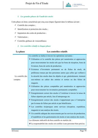 Projet de Fin d’Etude 
#[Texte] Page 79 
1. Les grandes phases de l’audit des stocks 
Cette phase est donc caractérisée par cinq sous-étapes figurant dans le tableau suivant : 
 Contrôle des comptes ; 
 Identification et protection des stocks ; 
 Imputation des coûts de production ; 
 Valorisation ; 
 Contrôles globaux de vraisemblance. 
2. Les contrôles relatifs à chaque phase La phase Les contrôles relatifs Le contrôle des comptes Ce contrôle se réalise à travers les opérations suivantes : 
Utilisation et le contrôle des pièces pré numérotées et approuvées pour mouvementer les stocks tels que les bons de réception, bons de livraison, bons de sortie de production. 
Existence d’inventaire permanent ou de fiches de stock, de préférence tenues par des personnes autres que celles qui veillent à la sécurité des stocks dans les dépôts et qui, généralement, tiennent eux-mêmes un cahier des entrées et sorties ou des fiches de magasin. 
Utilisation des pièces comptables pré numérotées et approuvées pour mouvementer les inventaires permanents comptables 
Enregistrement correct des stocks à l’extérieur à travers la tenue de fiches séparées par article, lieu d’entreposage etc 
Enregistrement correct des stocks n’appartenant pas à l’entreprise par la tenue de fiches par article et par bénéficiaire. 
Les contrôles réciproques entre services (réception, expédition, magasin) et une analyse des écarts. 
Un contrôle adéquat des mouvements par les services de production, d’expédition et les gestionnaires de stocks et une analyse des écarts. 
Les éléments indicatifs du bon contrôle en matière de : 
La responsabilité des stocks est confiée à une personne bien précise.  
