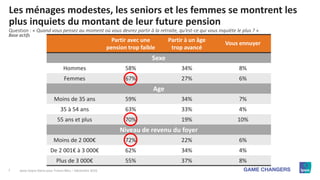 7
Les ménages modestes, les seniors et les femmes se montrent les
plus inquiets du montant de leur future pension
Question...