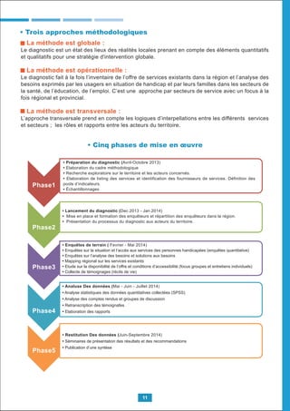 La méthode est globale :
Le diagnostic est un état des lieux des réalités locales prenant en compte des éléments quantitatifs
et qualitatifs pour une stratégie d'intervention globale.
La méthode est opérationnelle :
Le diagnostic fait à la fois l’inventaire de l’offre de services existants dans la région et l’analyse des
besoins exprimés par les usagers en situation de handicap et par leurs familles dans les secteurs de
la santé, de l’éducation, de l’emploi. C’est une approche par secteurs de service avec un focus à la
fois régional et provincial.
La méthode est transversale :
L’approche transversale prend en compte les logiques d’interpellations entre les différents services
et secteurs ; les rôles et rapports entre les acteurs du territoire.
11
• Trois approches méthodologiques
• Cinq phases de mise en œuvre
Phase1
Phase3
• Préparation du diagnostic (Avril-Octobre 2013)
• Elaboration du cadre méthodologique
• Recherche exploratoire sur le territoire et les acteurs concernés.
• Elaboration de listing des services et identification des fournisseurs de services. Définition des
pools d’indicateurs.
• Échantillonnages
Phase2
• Lancement du diagnostic (Dec 2013 - Jan 2014)
• Mise en place et formation des enquêteurs et répartition des enquêteurs dans la région.
• Présentation du processus du diagnostic aux acteurs du territoire.
• Enquêtes de terrain ( Fevrier - Mai 2014)
• Enquêtes sur la situation et l’accès aux services des personnes handicapées (enquêtes quantitative)
• Enquêtes sur l’analyse des besoins et solutions aux besoins
• Mapping régional sur les services existants
• Etude sur la disponibilité de l’offre et conditions d’accessibilité (focus groupes et entretiens individuels)
• Collecte de témoignages (récits de vie)
Phase4
• Analuse Des données (Mai - Juin - Juillet 2014)
• Analyse statistiques des données quantitatives collectées (SPSS)
• Analyse des comptes rendus et groupes de discussion
• Retranscription des témoignafes
• Elaboration des rapports
Phase5
• Restitution Des données (Juin-Septembre 2014)
• Séminaires de présentation des résultats et des recommandations
• Publication d’une syntèse
 