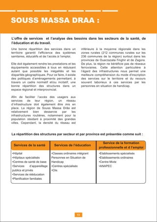 13
L’offre de services et l’analyse des besoins dans les secteurs de la santé, de
l’éducation et du travail.
Une bonne répartition des services dans un
territoire garantit l'efficience des systèmes
sanitaires, éducatifs et de l’accès à l’emploi.
Elle doit également rendre les prestations et les
équipements accessibles à tous en réduisant
autant que possible les inégalités et les
disparités géographiques. Pour ce faire, il existe
des politiques d’aménagements permettant, à
travers un cadre normatif et/ou incitatif, une
bonne répartition des structures dans un
espace régional et interprovincial.
Afin de faciliter l’accès des usagers aux
services de leur région, un réseau
d’infrastructure doit également être mis en
place. La région de Souss Massa Drâa est
relativement bien desservie par les
infrastructures routières, notamment pour la
population résidant à proximité des grandes
villes. Cependant, la densité du réseau est
inférieure à la moyenne régionale dans les
zones rurales (212 communes rurales sur les
236 communes de la région) surtout dans les
provinces de Ouarzazate-Tinghir et de Zagora.
De plus, la région ne bénéficie pas de réseaux
ferroviaires. Cette attention particulière à
l’égard des infrastructures nous permet une
meilleure compréhension du mode d'inscription
des services sur le territoire et du recours
souvent laborieux à ces services par les
personnes en situation de handicap.
La répartition des structures par secteur et par province est présentée comme suit :
Services de la santé Services de l’éducation
Service de la formation
professionnelle et d l’emploi
•Hôpital
•Hôpitaux spécialisés
•Centres de santé de base
•Services d’appareillage
publics et privés
•Services de rééducation
•Planiﬁcation familiales
•Classes ordinaires intégrant
Personnes en Situation de
Handicap
•Centres spécialisés
•Clis
•Etablissements spécialisés
•Etablissements ordinaires
•Centre Mixte
•ANAPEC
SOUSS MASSA DRAA :
 
