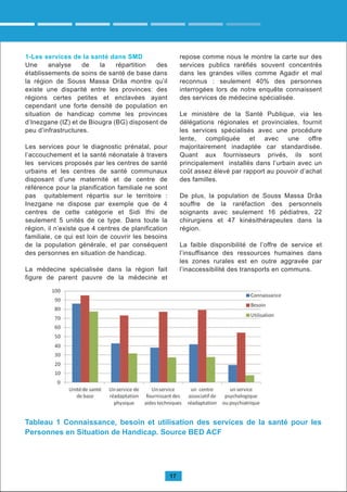 17
Tableau 1 Connaissance, besoin et utilisation des services de la santé pour les
Personnes en Situation de Handicap. Source BED ACF
1-Les services de la santé dans SMD
Une analyse de la répartition des
établissements de soins de santé de base dans
la région de Souss Massa Drâa montre qu’il
existe une disparité entre les provinces: des
régions certes petites et enclavées ayant
cependant une forte densité de population en
situation de handicap comme les provinces
d’Inezgane (IZ) et de Biougra (BG) disposent de
peu d’infrastructures.
Les services pour le diagnostic prénatal, pour
l’accouchement et la santé néonatale à travers
les services proposés par les centres de santé
urbains et les centres de santé communaux
disposant d’une maternité et de centre de
référence pour la planification familiale ne sont
pas quitablement répartis sur le territoire :
Inezgane ne dispose par exemple que de 4
centres de cette catégorie et Sidi Ifni de
seulement 5 unités de ce type. Dans toute la
région, il n’existe que 4 centres de planification
familiale, ce qui est loin de couvrir les besoins
de la population générale, et par conséquent
des personnes en situation de handicap.
La médecine spécialisée dans la région fait
figure de parent pauvre de la médecine et
repose comme nous le montre la carte sur des
services publics raréfiés souvent concentrés
dans les grandes villes comme Agadir et mal
reconnus : seulement 40% des personnes
interrogées lors de notre enquête connaissent
des services de médecine spécialisée.
Le ministère de la Santé Publique, via les
délégations régionales et provinciales, fournit
les services spécialisés avec une procédure
lente, compliquée et avec une offre
majoritairement inadaptée car standardisée.
Quant aux fournisseurs privés, ils sont
principalement installés dans l’urbain avec un
coût assez élevé par rapport au pouvoir d’achat
des familles.
De plus, la population de Souss Massa Drâa
souffre de la raréfaction des personnels
soignants avec seulement 16 pédiatres, 22
chirurgiens et 47 kinésithérapeutes dans la
région.
La faible disponibilité de l’offre de service et
l’insuffisance des ressources humaines dans
les zones rurales est en outre aggravée par
l’inaccessibilité des transports en communs.
 