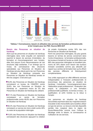Besoin des Personnes en situation de
handicap
Alors que les personnes en situation de handicap
interrogées dans notre enquête ont clairement
exprimé le besoin de services d’orientation, de
formation et d’accompagnement vers l’emploi,
elles font preuve d’une méconnaissance de ces
structures déjà existantes. Il en émerge que le
niveau de connaissance des structures
spécialisées aux Personnes en Situation de
Handicap est plus élevé parmi les non Personnes
en Situation de Handicap comparés aux
Personnes en Situation de Handicap censés en
être les usagers. C’est ainsi que :
16,8% des Personnes en Situation de Handicap
connaissent un bureau de l’ANAPEC contre
35,8% des non Personnes en Situation de
Handicap et seulement moins de 5% des
Personnes en Situation de Handicap les utilisent;
27,1% des Personnes en Situation de Handicap
connaissent un centre de formation
professionnelle contre 48,8% des non Personnes
en Situation de Handicap
26,3% des Personnes en Situation de Handicap
connaisent un service de micro crédit contre 48%
du reste de la population intérrogée
15,8% des Personnes en Situation de Handicap
connaissent des structures appuyant la création
de projets d’entreprise contre 30% des non
Personnes en Situation de Handicap.
Parmi les personnes interrogées, les plus grands
besoins en termes de service concernent dans
l’ordre d’importance : la formation professionnelle,
les bureaux d’emploi et l’accès au crédit. Alors que
68% des personnes intérogées ne travaillent pas,
moins de 35% disent avoir besoin des bureaux
d’emploi considérés comme peu attractifs par
rapport aux centres de formation bien qu’ils offrent
des services différents et théoriquement
complémentaires.
Ces unités regroupent en effet différents services
indispensables à l’inclusion professionnelle et
économique des personnes en situation de
handicap : l’orientation ; l’accompagnement dans
l’élaboration projet professionnel ; l’évaluation des
acquis; la préparation à une formation
professionnelle qualiﬁante ; la remise à niveau ; la
qualiﬁcation; et enﬁn l’entrée ou le retour à
l’emploi.
Les personnes en situation de handicap
rencontrées expriment dans leur majorité le besoin
d’accéder à des microcrédits sans toutefois utiliser
ce type de service. Le recours à de tels dispositifs
semble très marginal dans la région de
Souss-Massa-Drâa comme nous l’indique le
décalage entre le besoin, la connaissance et
l’utilisation de ces services.
28
Tableau 1 Connaissance, besoin et utilisation des services de formation professionnelle
et de l’emploi pour les PSH. Source BED ACF
 