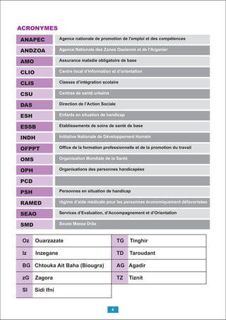 4
ACRONYMES
ANAPEC
ANDZOA
AMO
CLIO
CLIS
CSU
DAS
ESH
ESSB
INDH
OFPPT
OMS
OPH
PCD
PSH
RAMED
SEAO
SMD
Agence nationale de promotion de l'emploi et des compétences
Agence Nationale des Zones Oasienne et de l’Arganier
Assurance maladie obligatoire de base
Centre local d’Information et d’orientation
Classes d’intégration scolaire
Centres de santé urbains
Direction de l’Action Sociale
Enfants en situation de handicap
Etablissements de soins de santé de base
Initiative Nationale de Développement Humain
Ofﬁce de la formation professionnelle et de la promotion du travail
Organisation Mondiale de la Santé
Organisations des personnes handicapées
Personnes en situation de handicap
régime d’aide médicale pour les personnes économiquement défavorisées
Services d’Evaluation, d’Accompagnement et d’Orientation
Souss Massa Drâa
Oz Ouarzazate
Iz Inzegane
BG Chtouka Ait Baha (Biougra)
zG Zagora
SI Sidi Ifni
TG Tinghir
TD Taroudant
AG Agadir
TZ Tiznit
 