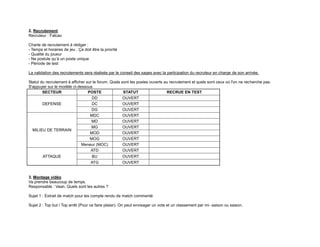 2. Recrutement
Recruteur : Falcao

Charte de recrutement à rédiger :
- Temps et horaires de jeu : Ça doit être la priorité
- Qualité du joueur
- Ne postule qu’à un poste unique
- Période de test

La validation des recrutements sera réalisée par le conseil des sages avec la participation du recruteur en charge de son arrivée.

Statut du recrutement à afficher sur le forum. Quels sont les postes ouverts au recrutement et quels sont ceux où l'on ne recherche pas.
S'appuyer sur le modèle ci-dessous
        SECTEUR                   POSTE               STATUT                  RECRUE EN TEST
                                    DD                OUVERT
        DEFENSE                     DC                OUVERT
                                    DG                OUVERT
                                   MDC                OUVERT
                                    MD                OUVERT
                                    MG                OUVERT
  MILIEU DE TERRAIN
                                   MOD                OUVERT
                                   MOG                OUVERT
                              Meneur (MOC)            OUVERT
                                   ATD                OUVERT
        ATTAQUE                       BU                OUVERT
                                     ATG                OUVERT


3. Montage vidéo
Va prendre beaucoup de temps.
Responsable : Vaan. Quels sont les autres ?

Sujet 1 : Extrait de match pour les compte rendu de match commenté

Sujet 2 : Top but / Top arrêt (Pour ce faire plaisir). On peut envisager un vote et un classement par mi- saison ou saison.
 