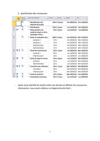 5
5. planification des ressources
- après avoir planifié les taches selon ses durées et affecter les ressources
nécessaires, nous avons obtenu ce diagramme de Gant :
 