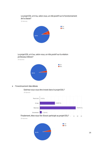 14
 l’investissement des élèves
 