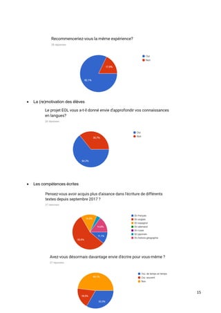 15
 La (re)motivation des élèves
 Les compétences écrites
 