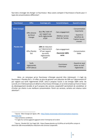 11
faut donc envisager de changer ce fournisseur. Nous avons comparé 3 fournisseurs d’accès pour 3
types de consommations différentes3
.
Fournisseur Offre Avantage prix Caractéristiques Quand le choisir
Direct énergie
Offre directe
de Direct
Energie
-5 à -7% / kWh HT
par rapport aux
tarifs réglementés
d’EDF
- Sans engagement
- Meilleur service
client de l’année
- Consommation
importante
- Quand on
bénéficie de
l’option heures
creuses
Planète OUI
Offre Planète
Oui
-20% de réduction
sur l’abonnement
HT par rapport
aux tarifs
règlementés
d’EDF4
- Sans engagement
- Electricité 100%
verte
- Consommation
faible
EDF Tarifs
réglementés
d’EDF (bleus)
- Fournisseur
historique
- Quand on veut
rester au tarif
règlementé
Ainsi, on remarque qu’un fournisseur d’énergie pourrait être intéressant : il s’agit du
fournisseur « Planète OUI ». En effet, en plus de garantir une réduction de 20% sur l’abonnement HT
par rapport aux tarifs règlementés d’EDF, celui-ci propose l’accès à une énergie 100% verte. De
surcroît, en s’intéressant plus en détail à ce fournisseur d’énergie, on se rend compte qu’il est en faveur
du développement durable et qu’il propose des services coopératifs5
permettant de sensibiliser et
d’inciter ses clients à une meilleure consommation. Parmi ces services, certains ont retenus notre
attention6
:
3
Source : Mon Energie [en ligne]. URL : http://www.monenergie.net/consommation-moyenne-
electricite.php
4
Sous certaines conditions
5
Il s’agit d’un service gagnant-gagnant entre l’entreprise et le client
6
Source : Planète OUI [en linge] URL : https://www.planete-oui.fr/offres-et-tarifs/offre-unique-d-
electricite-100-renouvelable/les-reductions-des-services-cooperatifs
 
