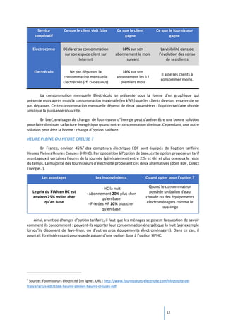 12
Service
coopératif
Ce que le client doit faire Ce que le client
gagne
Ce que le fournisseur
gagne
Electroconso Déclarer sa consommation
sur son espace client sur
Internet
10% sur son
abonnement le mois
suivant
La visibilité dans de
l’évolution des conso
de ses clients
Electrécolo Ne pas dépasser la
consommation mensuelle
Electrécolo (cf. ci-dessous)
10% sur son
abonnement les 12
premiers mois
Il aide ses clients à
consommer moins.
La consommation mensuelle Electrécolo se présente sous la forme d’un graphique qui
présente mois après mois la consommation maximale (en kWh) que les clients devront essayer de ne
pas dépasser. Cette consommation mensuelle dépend de deux paramètres : l’option tarifaire choisie
ainsi que la puissance souscrite.
En bref, envisager de changer de fournisseur d’énergie peut s’avérer être une bonne solution
pour faire diminuer sa facture énergétique quand notreconsommation diminue. Cependant, une autre
solution peut être la bonne : change d’option tarifaire.
HEURE PLEINE OU HEURE CREUSE ?
En France, environ 45%7
des compteurs électrique EDF sont équipés de l’option tarifaire
Heures Pleines Heures Creuses (HPHC). Par opposition à l’option de base, cette option propose un tarif
avantageux à certaines heures de la journée (généralement entre 22h et 6h) et plus onéreux le reste
du temps. La majorité des fournisseurs d’électricité proposent ces deux alternatives (dont EDF, Direct
Energie…).
Les avantages Les inconvénients Quand opter pour l’option ?
Le prix du kWh en HC est
environ 25% moins cher
qu’en Base
- HC la nuit
- Abonnement 20% plus cher
qu’en Base
- Prix des HP 10% plus cher
qu’en Base
Quand le consommateur
possède un ballon d’eau
chaude ou des équipements
électroménagers comme le
lave-linge
Ainsi, avant de changer d’option tarifaire, il faut que les ménages se posent la question de savoir
comment ils consomment : peuvent-ils reporter leur consommation énergétique la nuit (par exemple
lorsqu’ils disposent de lave-linge, ou d’autres gros équipements électroménagers). Dans ce cas, il
pourrait être intéressant pour eux de passer d’une option Base à l’option HPHC.
7
Source : Fournisseurs électricité [en ligne]. URL : http://www.fournisseurs-electricite.com/electricite-de-
france/actus-edf/1566-heures-pleines-heures-creuses-edf
 