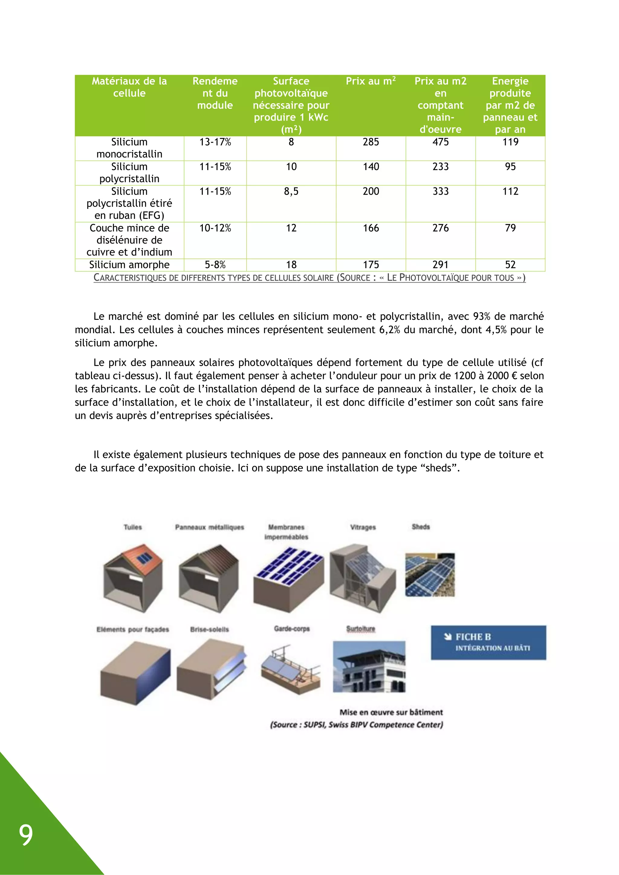 9
Matériaux de la
cellule
Rendeme
nt du
module
Surface
photovoltaïque
nécessaire pour
produire 1 kWc
(m²)
Prix au m2
Prix au m2
en
comptant
main-
d'oeuvre
Energie
produite
par m2 de
panneau et
par an
Silicium
monocristallin
13-17% 8 285 475 119
Silicium
polycristallin
11-15% 10 140 233 95
Silicium
polycristallin étiré
en ruban (EFG)
11-15% 8,5 200 333 112
Couche mince de
disélénuire de
cuivre et d’indium
10-12% 12 166 276 79
Silicium amorphe 5-8% 18 175 291 52
CARACTERISTIQUES DE DIFFERENTS TYPES DE CELLULES SOLAIRE (SOURCE : « LE PHOTOVOLTAÏQUE POUR TOUS »)
Le marché est dominé par les cellules en silicium mono- et polycristallin, avec 93% de marché
mondial. Les cellules à couches minces représentent seulement 6,2% du marché, dont 4,5% pour le
silicium amorphe.
Le prix des panneaux solaires photovoltaïques dépend fortement du type de cellule utilisé (cf
tableau ci-dessus). Il faut également penser à acheter l’onduleur pour un prix de 1200 à 2000 € selon
les fabricants. Le coût de l’installation dépend de la surface de panneaux à installer, le choix de la
surface d’installation, et le choix de l’installateur, il est donc difficile d’estimer son coût sans faire
un devis auprès d’entreprises spécialisées.
Il existe également plusieurs techniques de pose des panneaux en fonction du type de toiture et
de la surface d’exposition choisie. Ici on suppose une installation de type “sheds”.
 