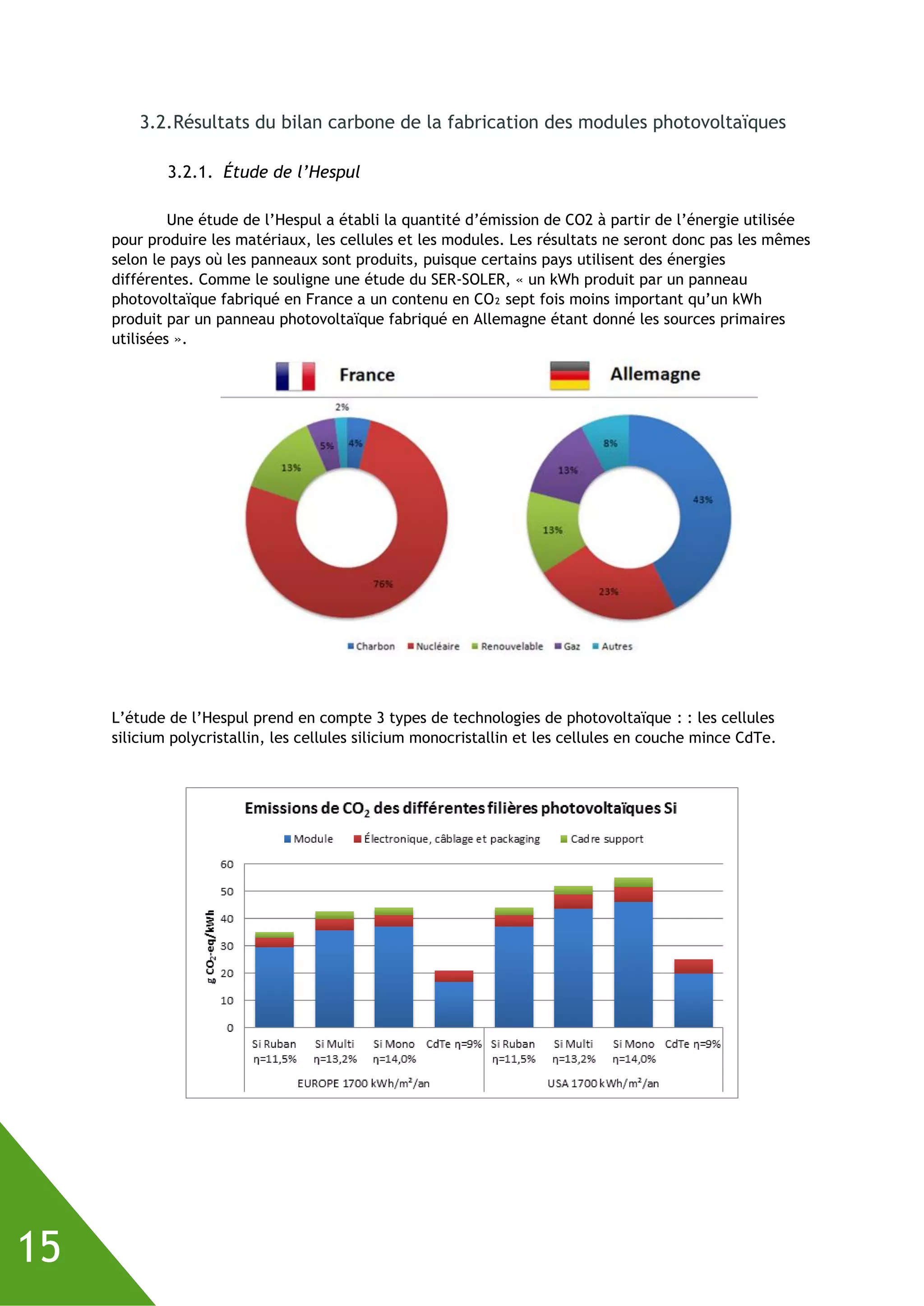 15
3.2.Résultats du bilan carbone de la fabrication des modules photovoltaïques
3.2.1. Étude de l’Hespul
Une étude de l’Hespul a établi la quantité d’émission de CO2 à partir de l’énergie utilisée
pour produire les matériaux, les cellules et les modules. Les résultats ne seront donc pas les mêmes
selon le pays où les panneaux sont produits, puisque certains pays utilisent des énergies
différentes. Comme le souligne une étude du SER-SOLER, « un kWh produit par un panneau
photovoltaïque fabriqué en France a un contenu en CO₂ sept fois moins important qu’un kWh
produit par un panneau photovoltaïque fabriqué en Allemagne étant donné les sources primaires
utilisées ».
L’étude de l’Hespul prend en compte 3 types de technologies de photovoltaïque : : les cellules
silicium polycristallin, les cellules silicium monocristallin et les cellules en couche mince CdTe.
 