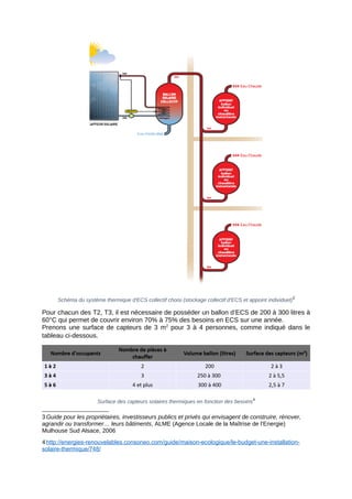 Schéma du système thermique d'ECS collectif choisi (stockage collectif d'ECS et appoint individuel)3
Pour chacun des T2, T3, il est nécessaire de posséder un ballon d’ECS de 200 à 300 litres à
60°C qui permet de couvrir environ 70% à 75% des besoins en ECS sur une année.
Prenons une surface de capteurs de 3 m2
pour 3 à 4 personnes, comme indiqué dans le
tableau ci-dessous.
Surface des capteurs solaires thermiques en fonction des besoins4
3 Guide pour les propriétaires, investisseurs publics et privés qui envisagent de construire, rénover,
agrandir ou transformer… leurs bâtiments, ALME (Agence Locale de la Maîtrise de l’Energie)
Mulhouse Sud Alsace, 2006
4 http://energies-renouvelables.consoneo.com/guide/maison-ecologique/le-budget-une-installation-
solaire-thermique/748/
 