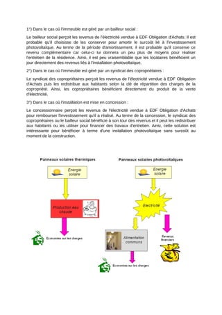 1°) Dans le cas où l'immeuble est géré par un bailleur social :
Le bailleur social perçoit les revenus de l'électricité vendue à EDF Obligation d'Achats. Il est
probable qu'il choisisse de les conserver pour amortir le surcoût lié à l'investissement
photovoltaïque. Au terme de la période d'amortissement, il est probable qu'il conserve ce
revenu complémentaire car celui-ci lui donnera un peu plus de moyens pour réaliser
l'entretien de la résidence. Ainsi, il est peu vraisemblable que les locataires bénéficient un
jour directement des revenus liés à l'installation photovoltaïque.
2°) Dans le cas où l'immeuble est géré par un syndicat des copropriétaires :
Le syndicat des copropriétaires perçoit les revenus de l'électricité vendue à EDF Obligation
d'Achats puis les redistribue aux habitants selon la clé de répartition des charges de la
copropriété. Ainsi, les copropriétaires bénéficient directement du produit de la vente
d'électricité.
3°) Dans le cas où l'installation est mise en concession :
Le concessionnaire perçoit les revenus de l'électricité vendue à EDF Obligation d'Achats
pour rembourser l'investissement qu'il a réalisé. Au terme de la concession, le syndicat des
copropriétaires ou le bailleur social bénéficie à son tour des revenus et il peut les redistribuer
aux habitants ou les utiliser pour financer des travaux d'entretien. Ainsi, cette solution est
intéressante pour bénéficier à terme d'une installation photovoltaïque sans surcoût au
moment de la construction.
 