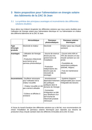 3 Notre proposition pour l'alimentation en énergie solaire
des bâtiments de la ZAC St Jean
3.1 La synthèse des principaux avantages et inconvénients des différentes
solutions étudiées
Nous allons tout d'abord récapituler les différentes solutions que nous avons étudiées pour
l'utilisation de l'énergie solaire pour l'alimentation électrique et / ou l'alimentation en chaleur
des différents bâtiments de la ZAC St Jean.
Aérovoltaïque Panneaux
photovoltaïques
Panneaux solaires
thermiques
Type
d'énergie
produite
Electricité et chaleur Electricité Chaleur (pour eau chaude
sanitaire)
Avantages - Utilisation de l'énergie
fatale
- Production d’électricité
aussi bonne qu’un
panneau photovoltaïque
- Source de revenus
directe pour les
gestionnaires de
l'installation
- Production
indépendante des
besoins (pas de
nécessité de
stockage)
- Couvre entre 40% et
70% des besoins en eau
chaude sanitaire sur une
année
- Possibilités de
subventions publiques
(ADEME, Région)
- Frais de maintenance
réduits
Inconvénients - Soufflerie nécessaire
pour l'utilisation de la
chaleur recueillie
- Chaleur recueillie en été
pas vraiment utilisable
- Coûteux et difficiles à
entretenir
- Amortissement
dépendant fortement
des politiques
publiques dans le
domaine de l'énergie
- Contraintes
d'intégration au bâti
pour bénéficier d'un
tarif d'achat de
l'électricité produite
intéressant
- Système d'appoint
indispensable pour couvrir
l'intégralité des besoins
A l'issue du travail d'analyse des différentes solutions qui a été fait, nous recommandons de
choisir l'installation de panneaux solaires thermiques pour répondre aux besoins de
production d'eau chaude sanitaire dans les différents immeubles de la ZAC St Jean.
 
