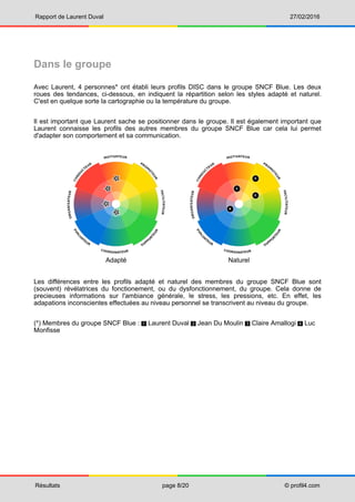 Rapport de Laurent Duval 27/02/2016
Résultats page 8/20 © profil4.com
Dans le groupe
Avec Laurent, 4 personnes* ont établi leurs profils DISC dans le groupe SNCF Blue. Les deux
roues des tendances, ci-dessous, en indiquent la répartition selon les styles adapté et naturel.
C'est en quelque sorte la cartographie ou la température du groupe.
Il est important que Laurent sache se positionner dans le groupe. Il est également important que
Laurent connaisse les profils des autres membres du groupe SNCF Blue car cela lui permet
d'adapter son comportement et sa communication.
Adapté Naturel
Les différences entre les profils adapté et naturel des membres du groupe SNCF Blue sont
(souvent) révélatrices du fonctionement, ou du dysfonctionnement, du groupe. Cela donne de
precieuses informations sur l'ambiance générale, le stress, les pressions, etc. En effet, les
adapations inconscientes effectuées au niveau personnel se transcrivent au niveau du groupe.
(*) Membres du groupe SNCF Blue : 1 Laurent Duval 2 Jean Du Moulin 3 Claire Amallogi 4 Luc
Monfisse
 