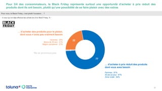 25
Pour vous, le Black Friday, c’est plutôt l’occasion… ?
22
77
1
Pour 3/4 des consommateurs, le Black Friday représente s...