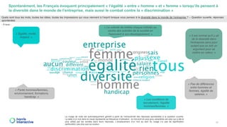 10
Spontanément, les Français évoquent principalement « l’égalité » entre « homme » et « femme » lorsqu’ils pensent à
la d...