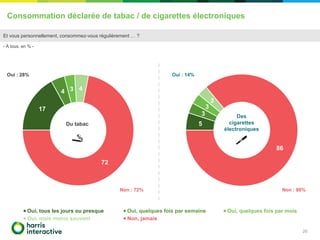 Quelle place pour la cigarette électronique dans le cadre du sevrage tabagique ?