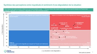 Rapport Harris - Le coeur des Français 2021 (Challenges)