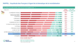 Rapport Harris - Le coeur des Français 2021 (Challenges)