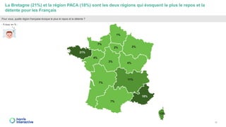 La Bretagne (21%) et la région PACA (18%) sont les deux régions qui évoquent le plus le repos et la
détente pour les Franç...