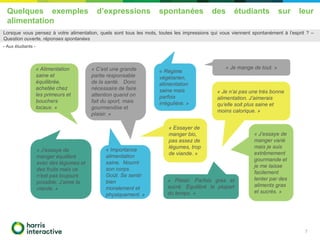 Quelques exemples d’expressions spontanées des étudiants sur leur
alimentation
7
« Plaisir. Parfois gras et
sucré. Équilibré la plupart
du temps. »
« Essayer de
manger bio,
pas assez de
légumes, trop
de viande. »
« Je mange de tout. »
« Importance
alimentation
saine. Nourrir
son corps.
Goût. Se sentir
bien
moralement et
physiquement. »
« Alimentation
saine et
équilibrée,
achetée chez
les primeurs et
bouchers
locaux. »
« Je n’ai pas une très bonne
alimentation. J’aimerais
qu’elle soit plus saine et
moins calorique. »
« J’essaye de
manger varié
mais je suis
extrêmement
gourmande et
je me laisse
facilement
tenter par des
aliments gras
et sucrés. »
« J’essaye de
manger équilibré
avec des légumes et
des fruits mais ce
n’est pas toujours
possible. J’aime la
viande. »
« C’est une grande
partie responsable
de la santé. Donc
nécessaire de faire
attention quand on
fait du sport, mais
gourmandise et
plaisir. »
« Régime
végétarien,
alimentation
saine mais
parfois
irrégulière. »
Lorsque vous pensez à votre alimentation, quels sont tous les mots, toutes les impressions qui vous viennent spontanément à l’esprit ? –
Question ouverte, réponses spontanées
- Aux étudiants -
 