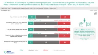 Les VTC et la piétonnisation du centre de Paris (Uber FFTPR)