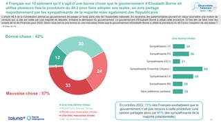 4 Français sur 10 estiment qu’il s’agit d’une bonne chose que le gouvernement d’Elisabeth Borne ait
utilisé plusieurs fois la procédure du 49.3 pour faire adopter ses textes, un avis partagé
majoritairement par les sympathisants de la majorité mais également des Républicains
19
L’article 49.3 de la Constitution permet au gouvernement de passer un texte sans vote de l’Assemblée nationale. En revanche, les parlementaires peuvent en retour soumettre une motion de
censure qui, si elle est votée par une majorité de députés, entraine la démission du gouvernement. Le gouvernement d’Elisabeth Borne a utilisé cette procédure 10 fois afin de faire voter les
projets de loi de Finances pour 2023. Selon-vous est-ce une bonne ou une mauvaise chose que le gouvernement d’Elisabeth Borne a utilisé la procédure du 49.3 pour l’adoption de ces textes ?
- À tous, en % -
12
30
24
33
1
Une très bonne chose
Plutôt une bonne chose
Plutôt une mauvaise chose
Une très mauvaise chose
Ne se prononce pas
Bonne chose : 42%
34
46
21
84
58
28
29
Sympathisants LFI
Sympathisants PS
Sympathisants EELV
Sympathisants Ensemble Citoyens !
Sympathisants LR
Sympathisants RN
Sans préférence partisane
Une bonne chose
Mauvaise chose : 57%
En octobre 2022, 71% des Français souhaitaient que le
gouvernement n’ait pas recours à cette procédure (une
opinion partagée alors par 61% des sympathisants de la
majorité présidentielle)
 
