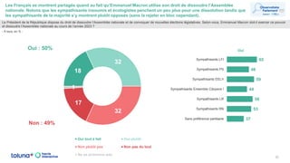 Les Français se montrent partagés quand au fait qu’Emmanuel Macron utilise son droit de dissoudre l’Assemblée
nationale. Notons que les sympathisants insoumis et écologistes penchent un peu plus pour une dissolution tandis que
les sympathisants de la majorité s’y montrent plutôt opposés (sans la rejeter en bloc cependant).
22
Le Président de la République dispose du droit de dissoudre l’Assemblée nationale et de convoquer de nouvelles élections législatives. Selon-vous, Emmanuel Macron doit-il exercer ce pouvoir
et dissoudre l’Assemblée nationale au cours de l’année 2023 ?
- À tous, en % -
18
32
32
17
1
Oui tout à fait Oui plutôt
Non plutôt pas Non pas du tout
Ne se prononce pas
Oui : 50%
65
48
59
44
56
53
37
Sympathisants LFI
Sympathisants PS
Sympathisants EELV
Sympathisants Ensemble Citoyens !
Sympathisants LR
Sympathisants RN
Sans préférence partisane
Non : 49%
Oui
 