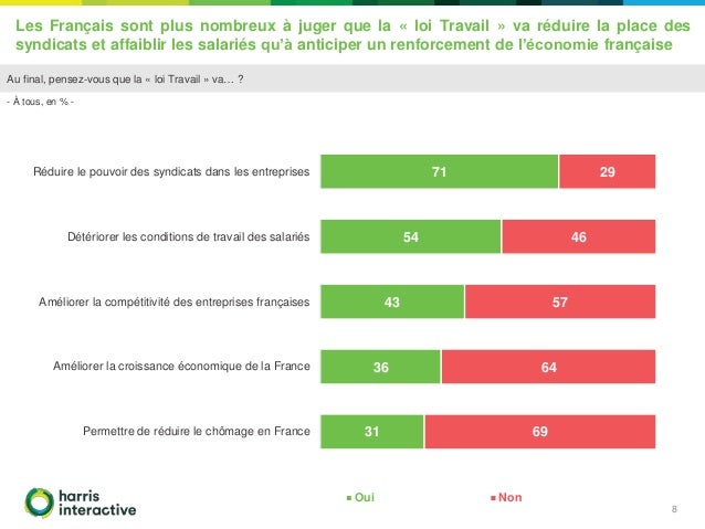 Sondage flash RMC/Atlantico/Harris Interactive - Réactions ...