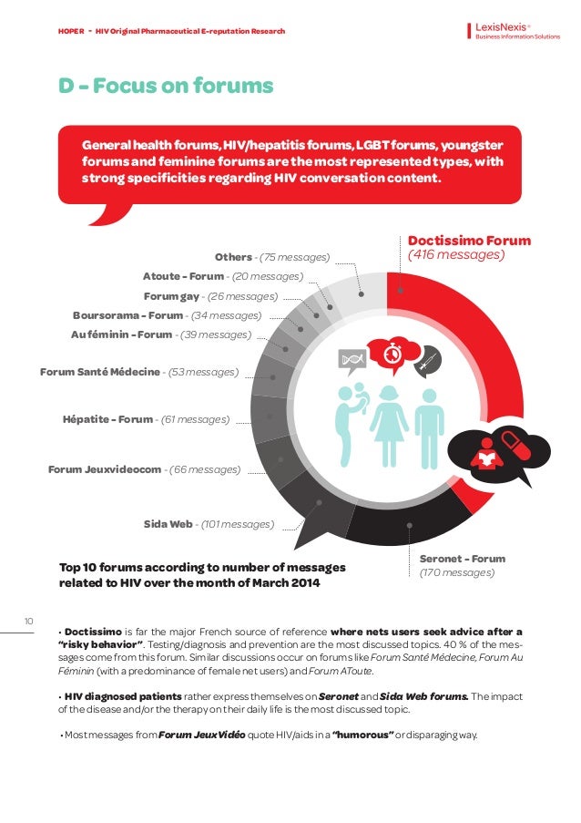 Hoper Study Hiv Original Pharmaceutical E Reputation Research By Le