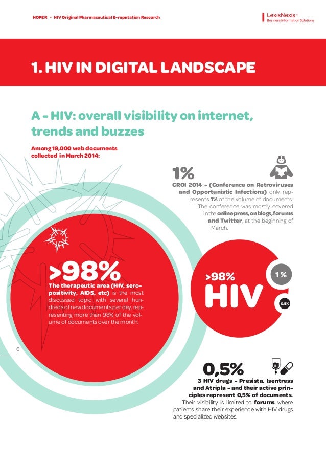 Hoper Study Hiv Original Pharmaceutical E Reputation Research By Le