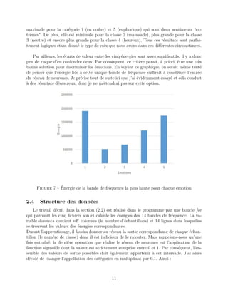 maximale pour la catégorie 1 (en colère) et 5 (euphorique) qui sont deux sentiments "ex-
trêmes". De plus, elle est minimale pour la classe 2 (maussade), plus grande pour la classe
3 (neutre) et encore plus grande pour la classe 4 (heureux). Tous ces résultats sont parfai-
tement logiques étant donné le type de voix que nous avons dans ces diﬀérentes circonstances.
Par ailleurs, les écarts de valeur entre les cinq énergies sont assez signiﬁcatifs, il y a donc
peu de risque d’en confondre deux. Par conséquent, ce critère parait, à priori, être une très
bonne solution pour discriminer les émotions. En voyant ce graphique, on serait même tenté
de penser que l’énergie liée à cette unique bande de fréquence suﬃrait à constituer l’entrée
du réseau de neurones. Je précise tout de suite ici que j’ai évidemment essayé et cela conduit
à des résultats désastreux, donc je ne m’étendrai pas sur cette option.
Figure 7 – Énergie de la bande de fréquence la plus haute pour chaque émotion
2.4 Structure des données
Le travail décrit dans la section (2.2) est réalisé dans le programme par une boucle for
qui parcourt les cinq ﬁchiers son et calcule les énergies des 14 bandes de fréquence. La va-
riable donnees contient nE colonnes (le nombre d’échantillons) et 14 lignes dans lesquelles
se trouvent les valeurs des énergies correspondantes.
Durant l’apprentissage, il faudra donner au réseau la sortie correspondante de chaque échan-
tillon (le numéro de classe) donc il est judicieux de le rajouter. Mais rappelons-nous qu’une
fois entraîné, la dernière opération que réalise le réseau de neurones est l’application de la
fonction sigmoïde dont la valeur est strictement comprise entre 0 et 1. Par conséquent, l’en-
semble des valeurs de sortie possibles doit également appartenir à cet intervalle. J’ai alors
décidé de changer l’appellation des catégories en multipliant par 0.1. Ainsi :
11
 